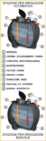 taglierina
